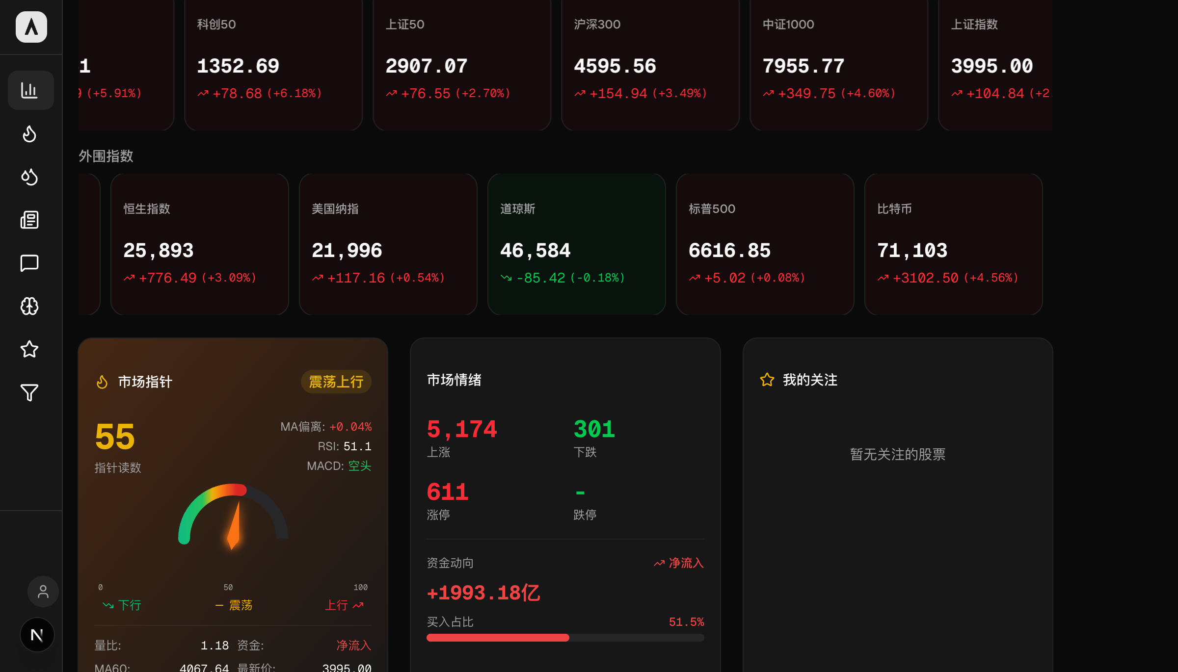工作台首页